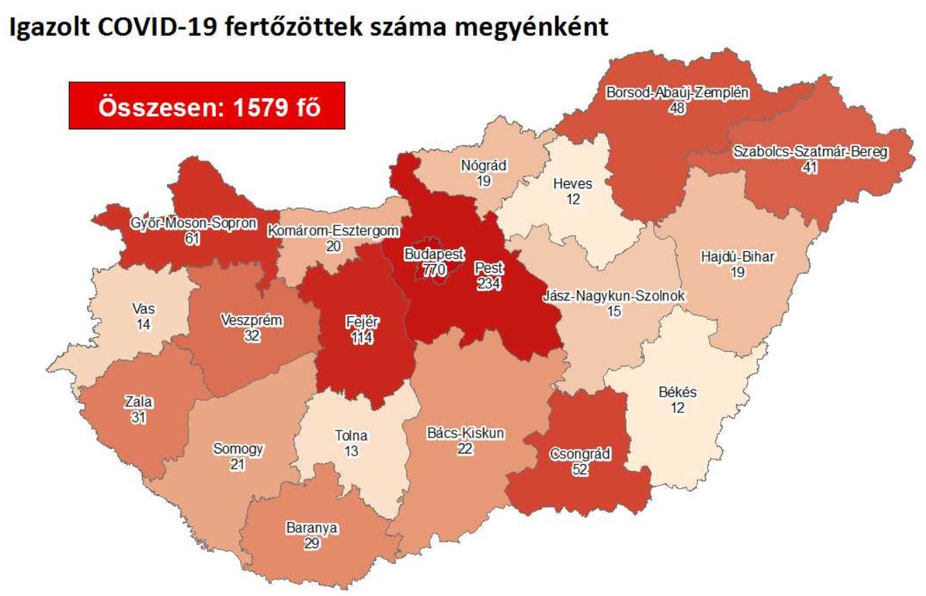 1579 főre nőtt a beazonosított fertőzöttek száma, Fejérben 114 igazolt eset van